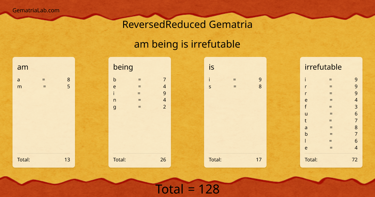 am being is irrefutable in reversedReduced Gematria